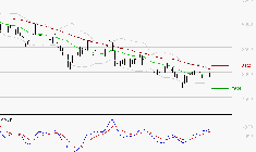 GECINA : Retour possible sur les supports