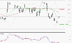 THALES : Retour possible sur les supports