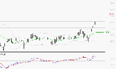 VEOLIA ENVIRONNEMENT : Les signaux haussiers sont intacts
