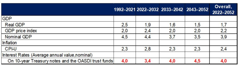 source : CBO