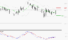 LDC : Attendre un test du support
