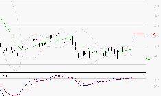 X-FAB : Le mouvement reste haussier