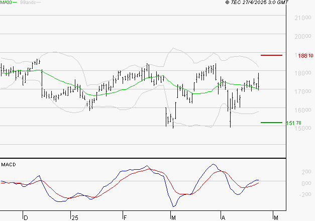 SOPRA : Le mouvement reste haussier