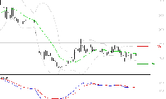 EUTELSAT : L'analyse ne suggère pas de baisse à moyen terme