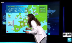 Voiture électrique, qui sont les bons et les mauvais élèves en Europe ?