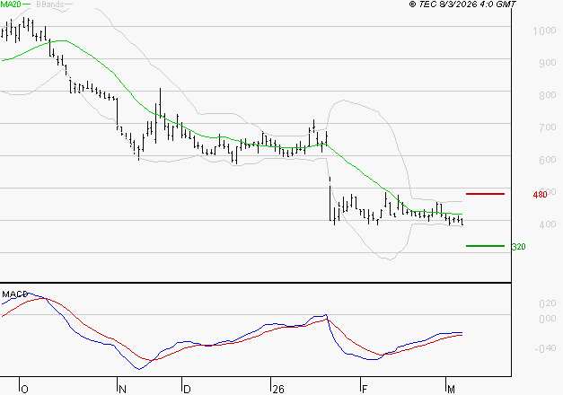 UBISOFT : Retour possible sur les supports