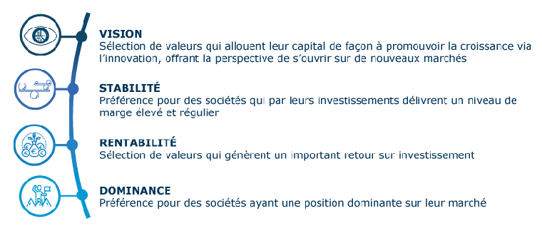 Nos 4 grands axes de sélection de valeurs