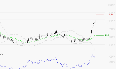 ALTEN : Risque de correction sous les résistances