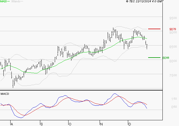 COMPAGNIE DE SAINT GOBAIN SA : La consolidation peut se poursuivre