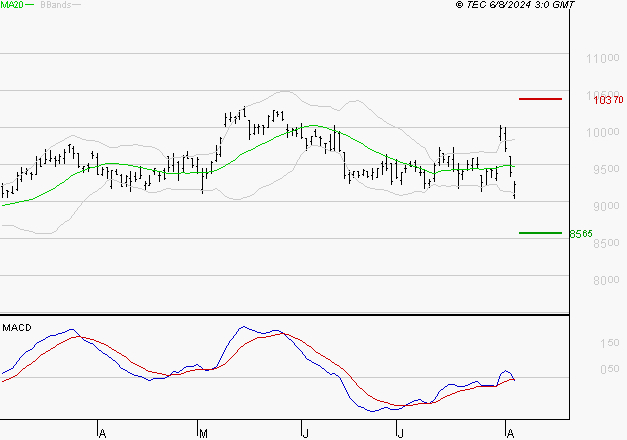 LEGRAND : Sous les résistances, une consolidation est probable