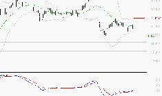 EIFFAGE : Retour possible sur les supports