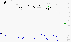 TELEVISION FRANCAISE (T.F.1) : Baissier mais survendu