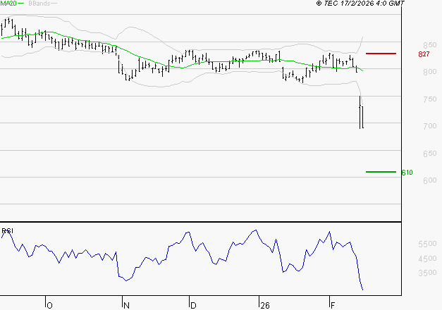 TELEVISION FRANCAISE (T.F.1) : Baissier mais survendu