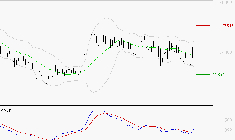 THALES : Les signaux haussiers sont intacts
