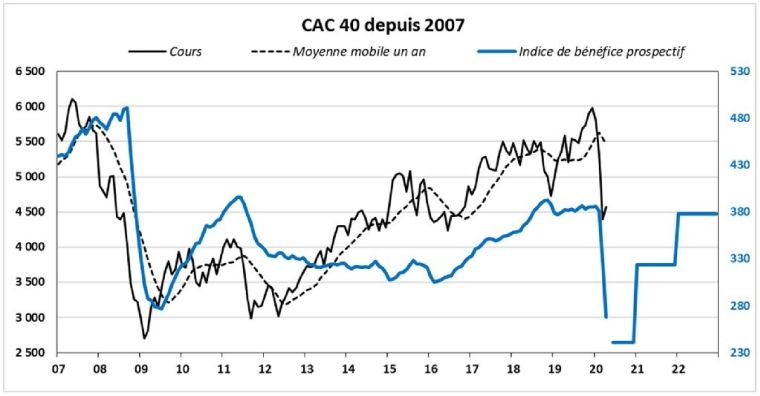 Source : Factset et VALQUANT EXPERTYSE