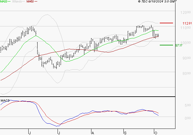 ALTAREA : La consolidation peut se poursuivre