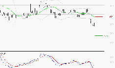 CARMILA : Sous les résistances, une consolidation est probable