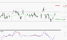 HERMES INTERNATIONAL : L'analyse ne suggère pas de baisse à moyen terme