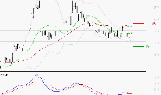 VALNEVA SE : Attendre un test du support