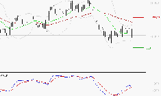 L'OREAL : Retour possible sur les supports