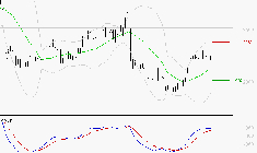 STMICROELECTRONICS : Le mouvement reste haussier