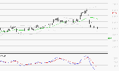 LISI : Sous les résistances, une consolidation est probable