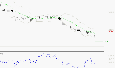 FDJ UNITED : Surveiller les supports pour un rebond