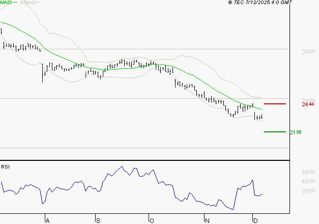 FDJ UNITED : Surveiller les supports pour un rebond