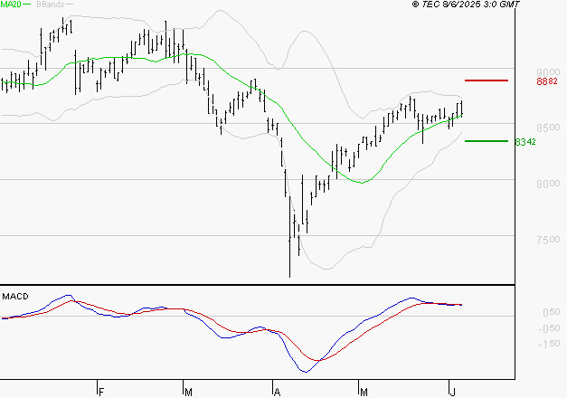 WENDEL : La situation technique est plutôt incertaine