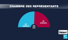 Midterms : un test pour la démocratie ? Les Américains votent pour les élections de mi-mandat