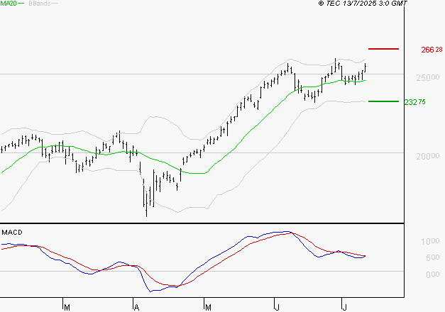 GE AEROSPACE : L'indécision domine