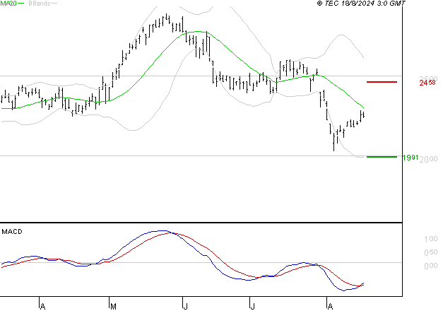 REXEL : Attendre un test du support