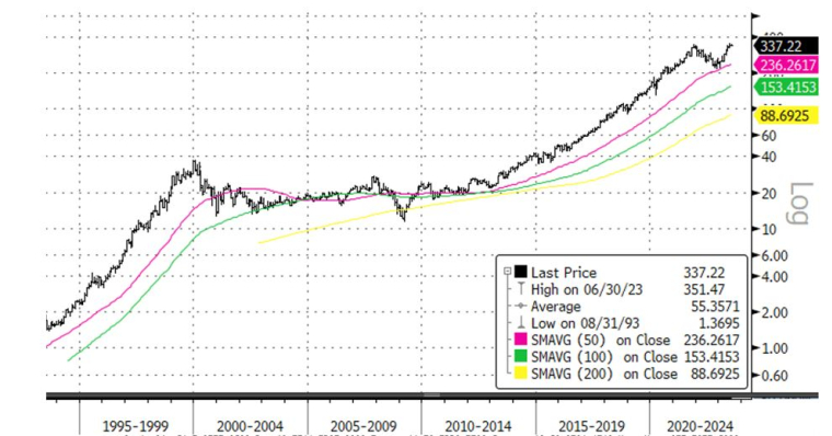 Source : Bloomberg LLP et Evariste Quant Research. Bloomberg n'est pas responsable de cette analyse.