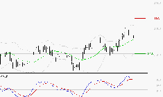SCHLUMBERGER : La situation technique est plutôt incertaine