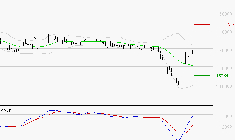 COMPAGNIE DE L'ODET : Peu de risque à moyen terme