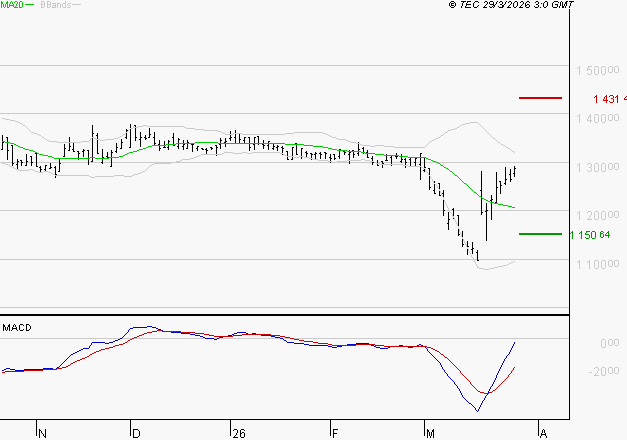 COMPAGNIE DE L'ODET : Peu de risque à moyen terme