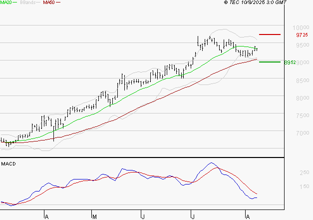 LDC : L'indécision domine