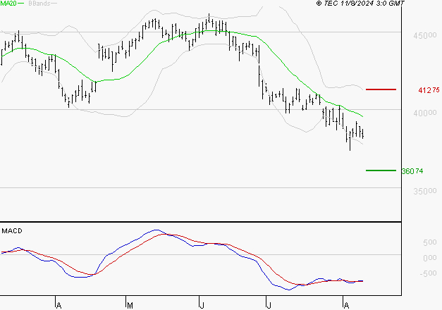L'OREAL : Retour possible sur les supports