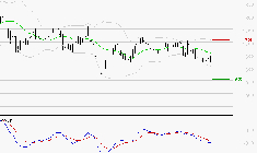 CARMILA : La tendance baissière peut reprendre