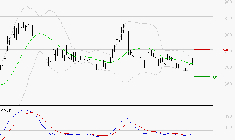 VOLTALIA : Retour possible sur les supports