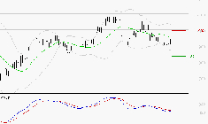 TIKEHAU CAPITAL : Sous les résistances, une consolidation est probable