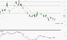PERNOD RICARD : Attendre un test du support