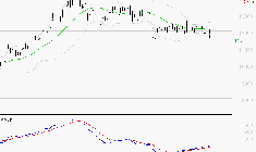 NEXANS : Attendre un test du support