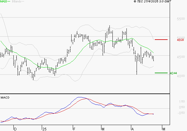 WAVESTONE : La tendance baissière peut reprendre