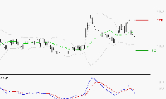 MANITOU : Une consolidation vers les supports est probable