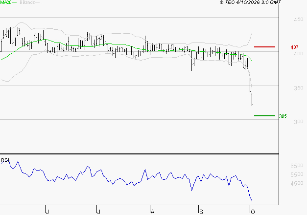 CLARIANE : Surveiller le comportement des cours sur les supports