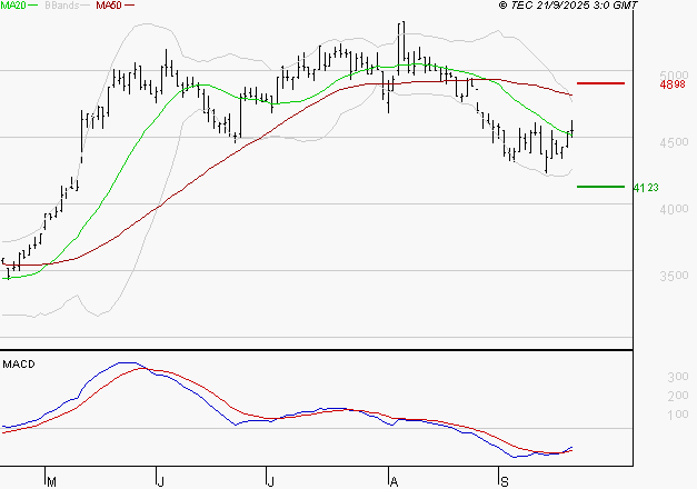 EQUASENS : Attendre un test du support