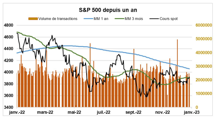 Source : Facstet et Valquant Expertyse