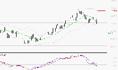 GAZTRANSPORT ET TECHNIGAZ : Sous les résistances, une consolidation est probable