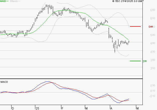 MAUREL ET PROM : Retour possible sur les supports